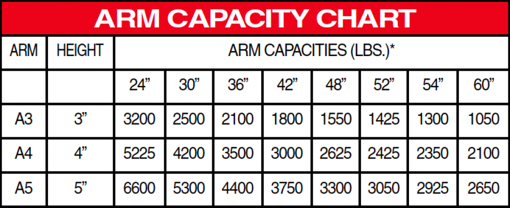 Cantilever Rack Capacity Chart