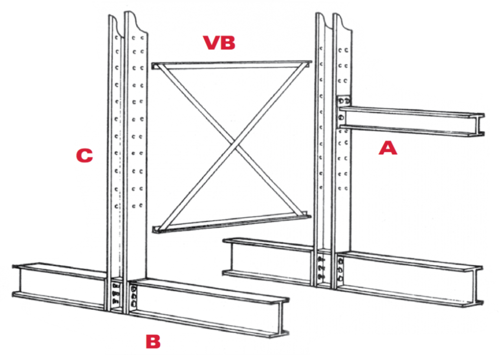 Cantilever Rack Capacity Chart